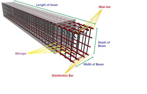 steel box beam calculator|beam thickness calculator.